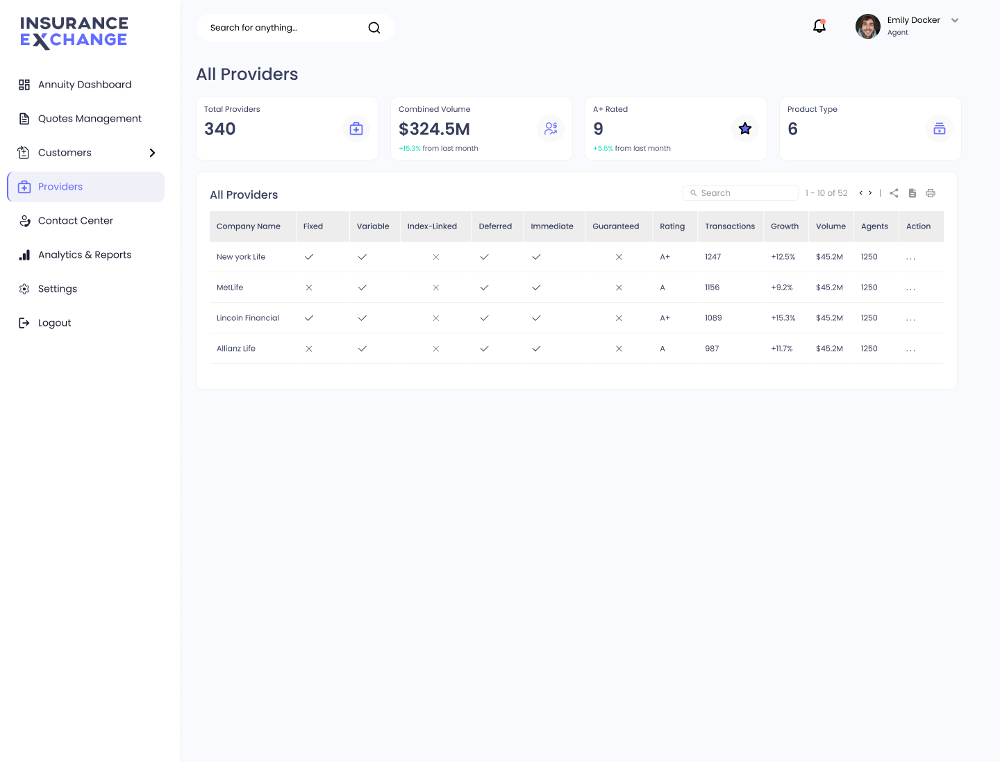 Insurance Exchange — All Providers