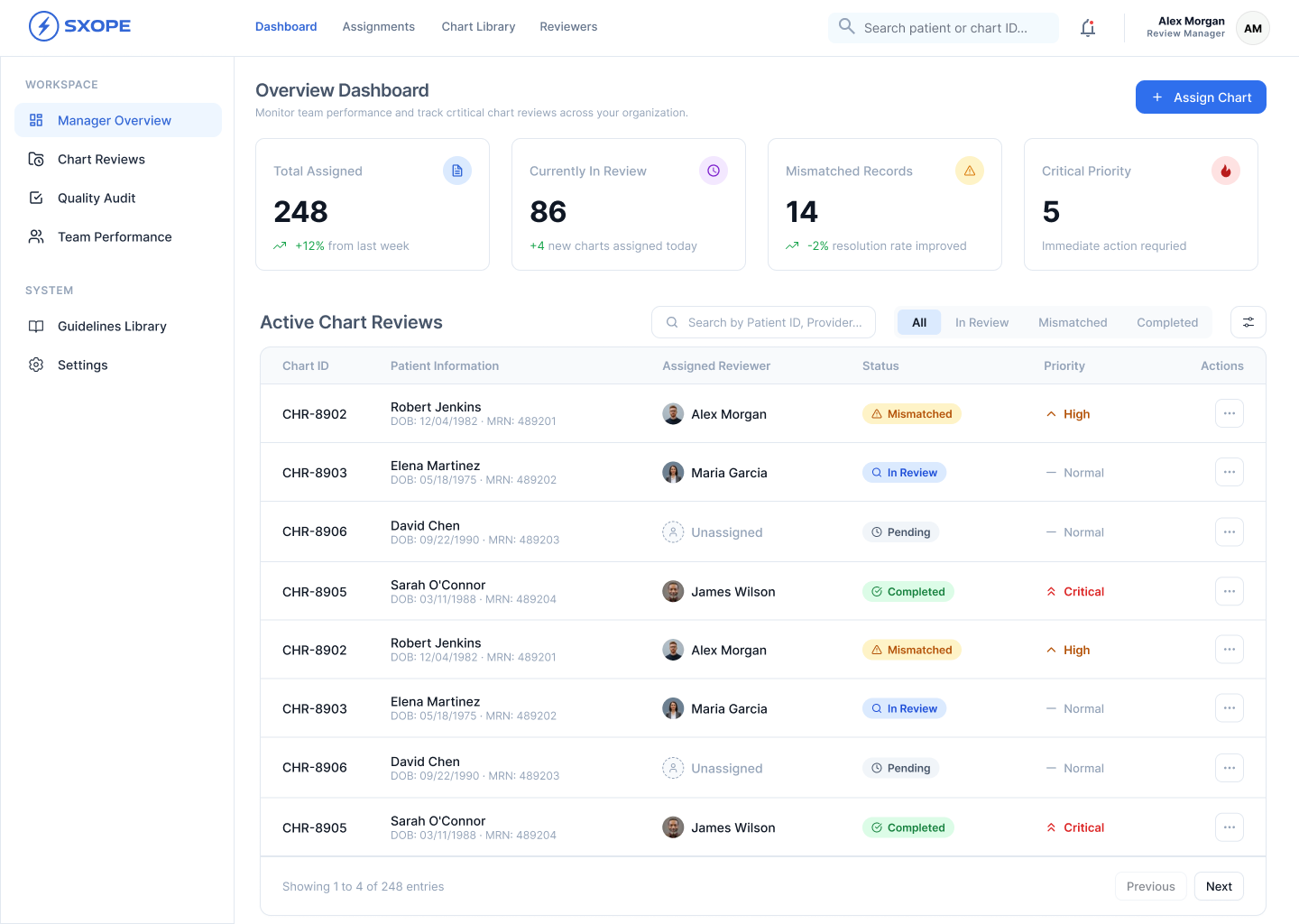 SXOPE — Dashboard