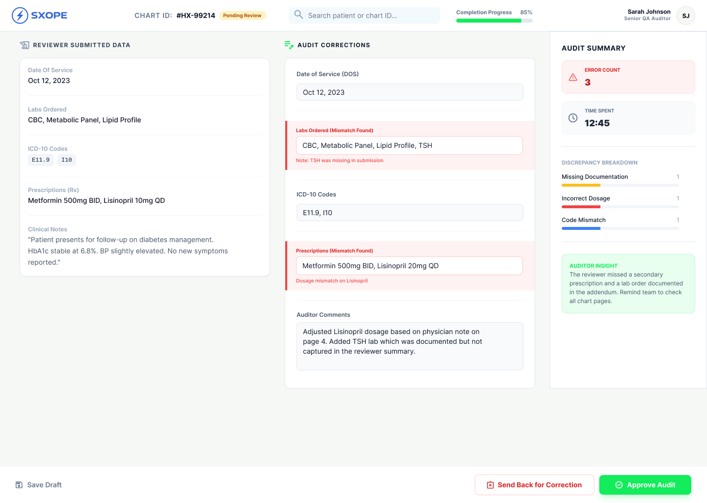 SXOPE — Audit Review